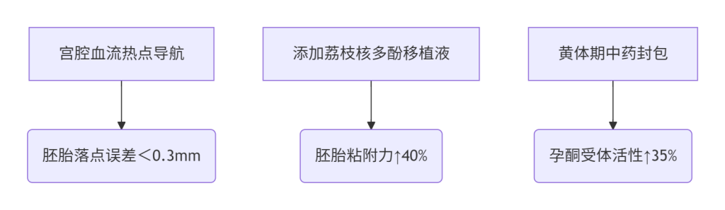 ​​破解生育密码｜羊城妈妈必知的科学助孕法则​​-广州试管婴儿攻略