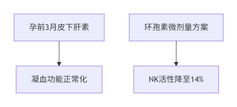 ​​破解精子DNA碎片危机｜广式协同疗法阻断反复流产​​-广州三代试管费用