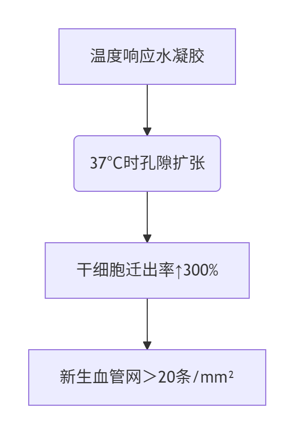 ​​严重薄型内膜患者88.3万双胎活产案例​​-辅助代生