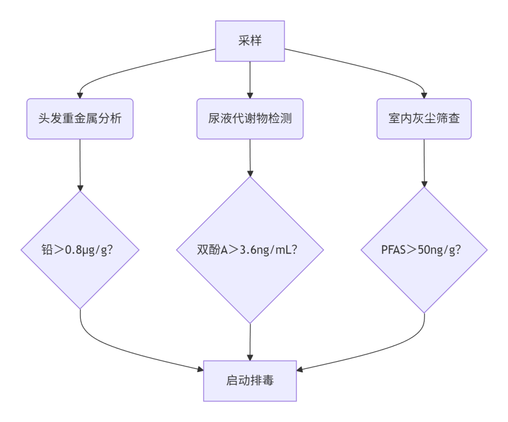 ​​2025环境毒素与生育力防护：隐匿的生殖健康杀手​​-辅助代生