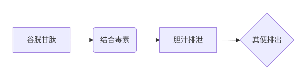 ​​2025环境毒素与生育力防护：隐匿的生殖健康杀手​​-辅助代生